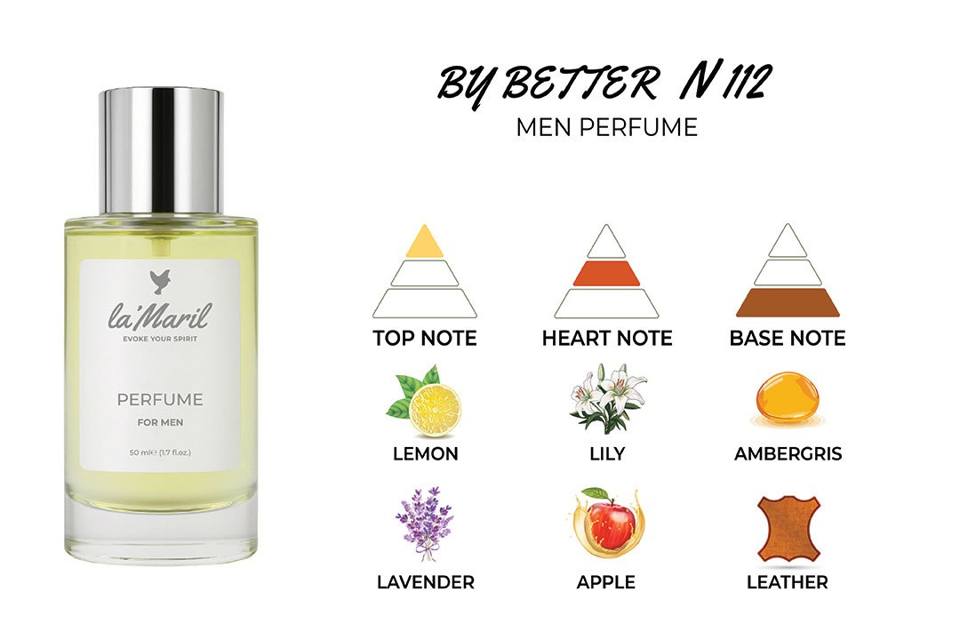 Lemon, Bergamot, Lime, Lavender, Thyme Black Currant, Apple, Orange Blossom, Champaca, Jasmine, Coconut, Lily Juniper Berry, Birch, Pink Pepper, Cedar, Oakmoss, Mate, Tonka Bean, Leather, Amber, Anise, Musk, Patchouli, Violet Root, Vanilla lamaril-En-iyi-erkek-parfümü