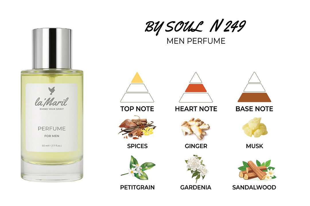 Green Notes, Grapefruit, Spices, Bergamot, Lavender, Petitgrain Ginger, Violet, Gardenia, Sage Musk, Sandalwood, Incense, Vetiver, Guaiac Wood, Labdanum Лучший-мужской-парфюм