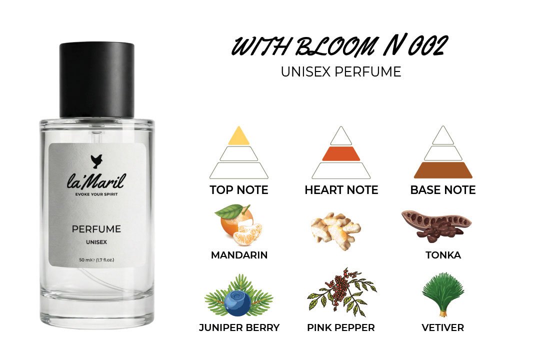 Almdudler Juniper Berry Mandarine Lime Bergamot Ginger Freesia Clary Sage Pink Pepper Hedione (green jasmine bud) Orris Muscone (Musk) AMBROXAN Vetiver Tonka