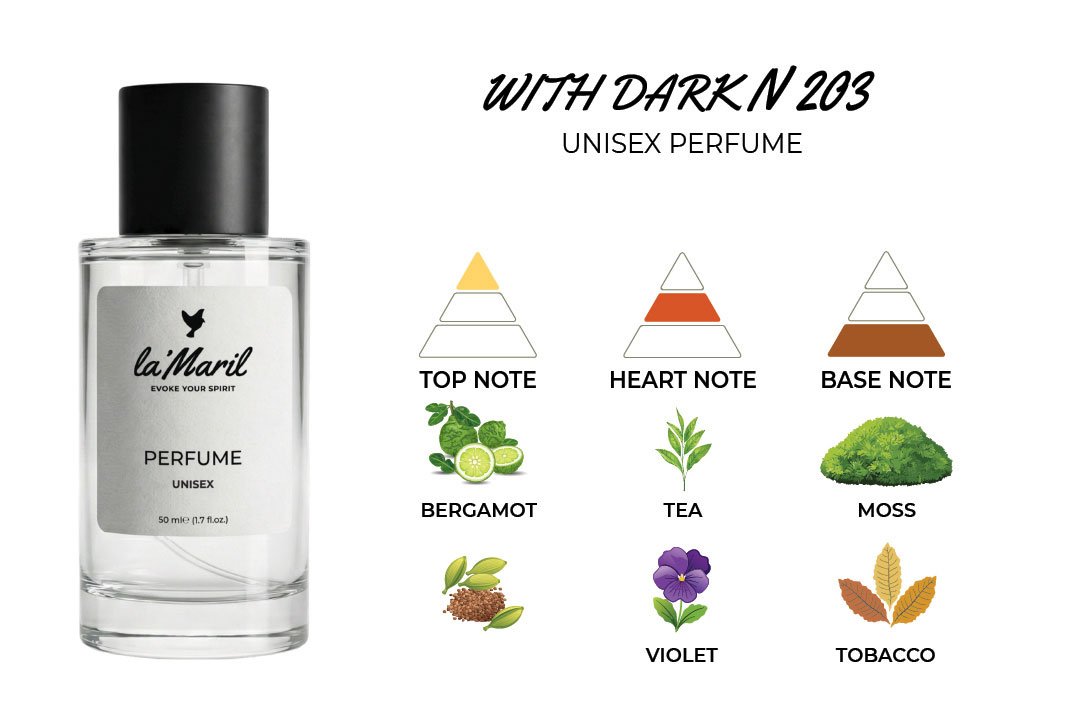 Mountain Air, Bergamot, Orange Oil, Juniper, Cardamom, Clary Sage Tea, Hedione, Violet, Rose, Magnolia Tobacco, Moss, Suede, Sandalwood, Ambergris, Tonka Bean unisex perfumes in Türkiye