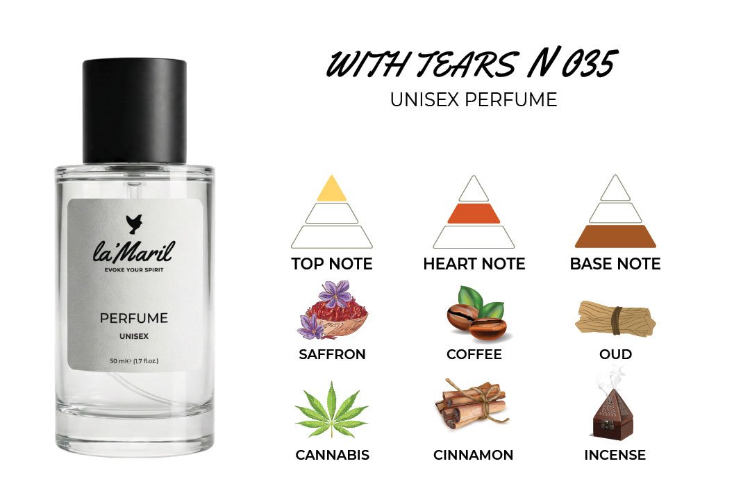 Cannabis, Green Notes, Davana, Saffron, Thyme Resins, Woodsy Notes, Tobacco, Coffee, Cinnamon, Violet, Raspberry Agarwood (Oud), Incense, Amber, Animal notes, Guaiac Wood, Tonka, Gurjan balsam, Musk, Cedar, Ambroxan unisex perfumes in Türkiye